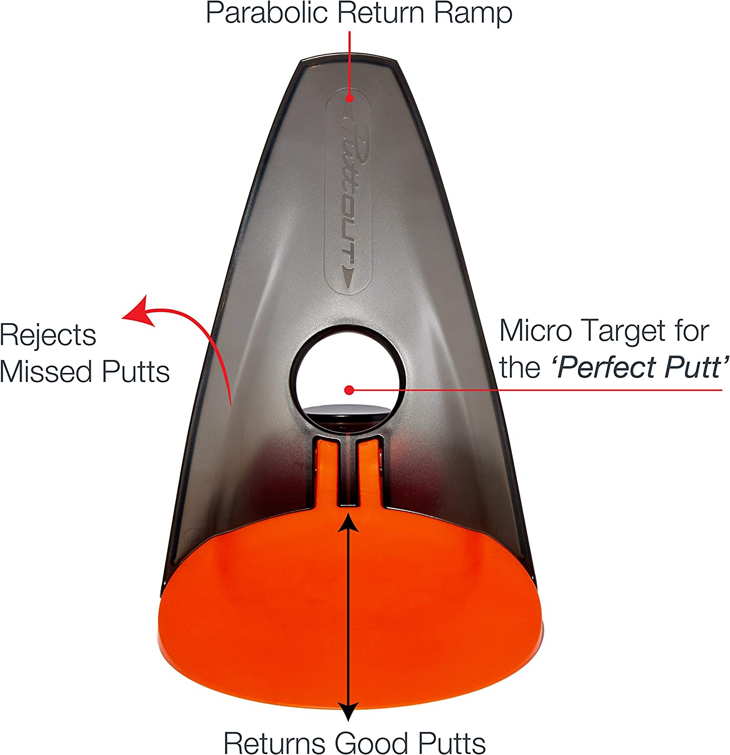 Classic Pressure Putt Trainer