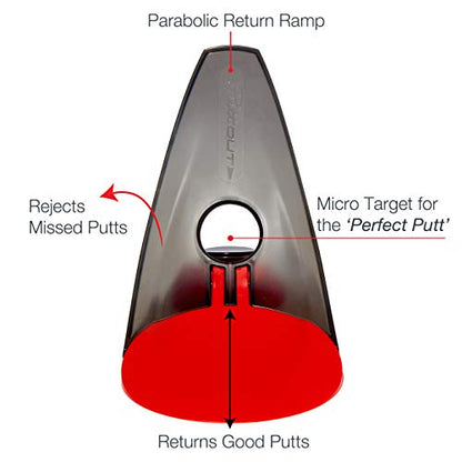 Classic Pressure Putt Trainer
